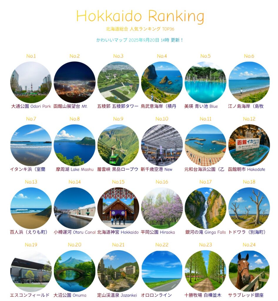 2025夏の陣！北海道 観光スポット人気ランキング