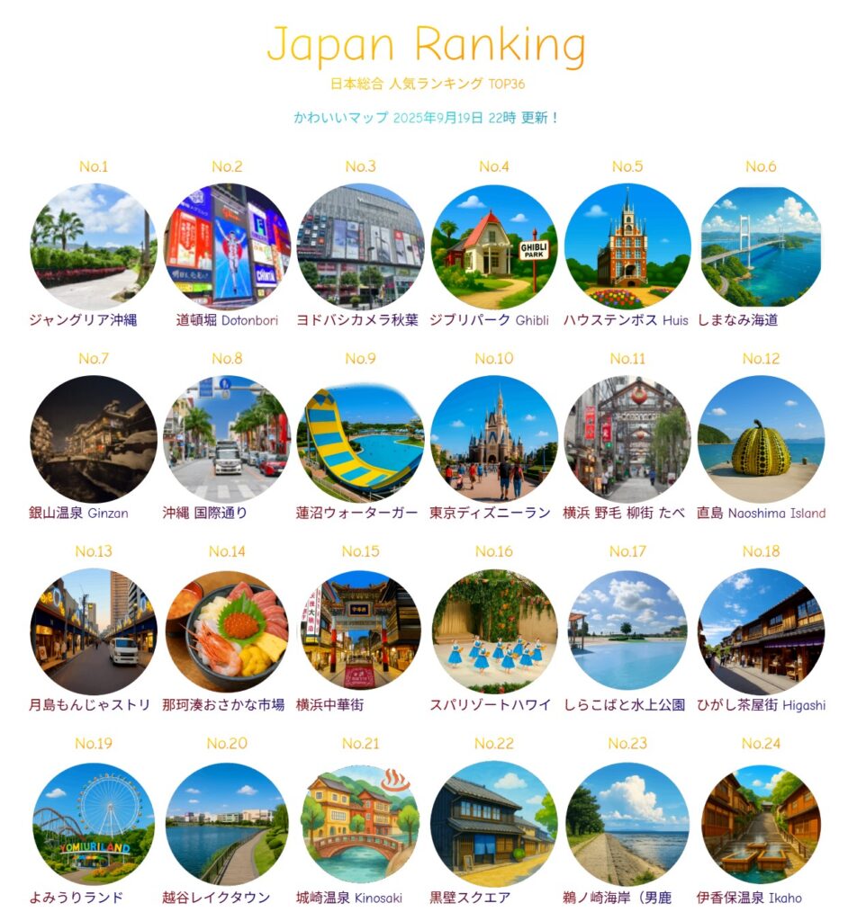 2025夏の陣！日本全国 観光スポット人気ランキング