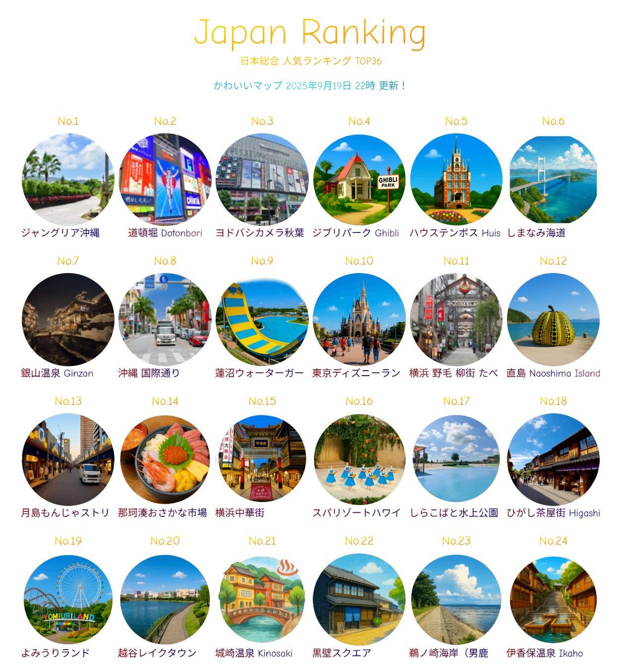 2025夏の陣！日本全国 観光スポット人気ランキング