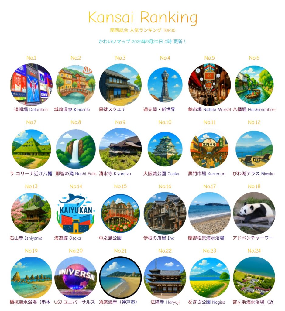 2025夏の陣！関西地方 観光スポット人気ランキング