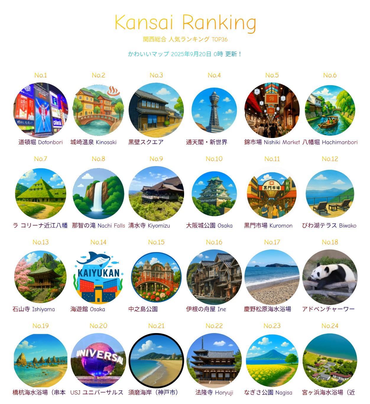 2025夏の陣！関西地方 観光スポット人気ランキング