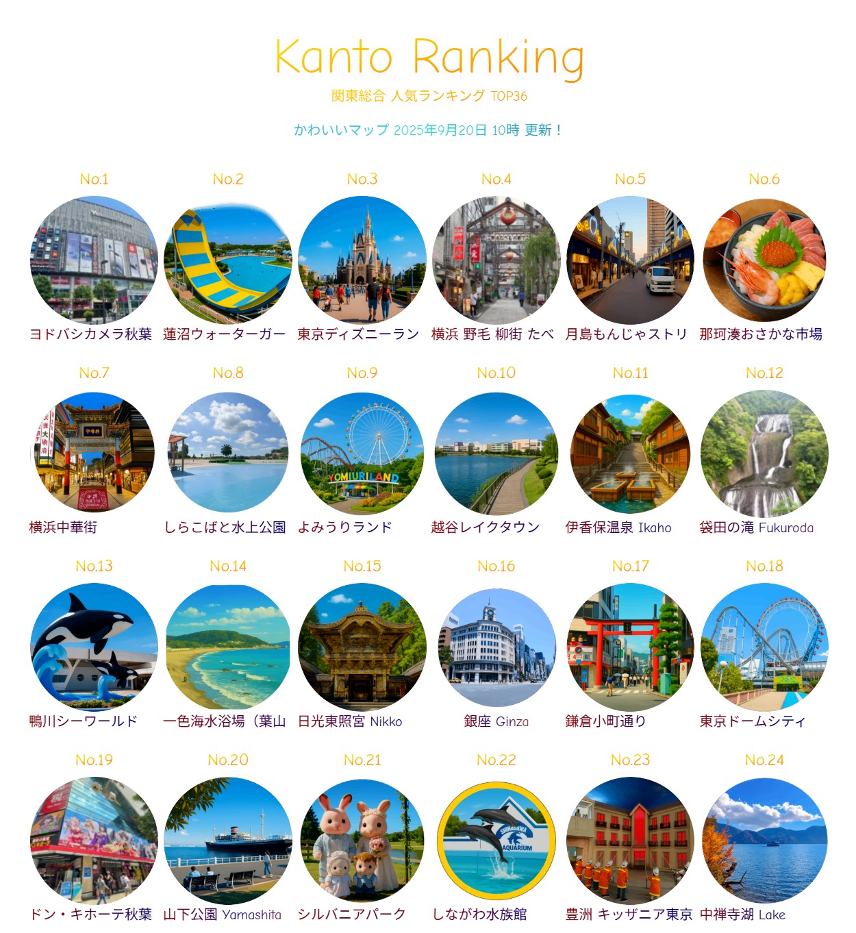 2025夏の陣！関東地方 観光スポット人気ランキング