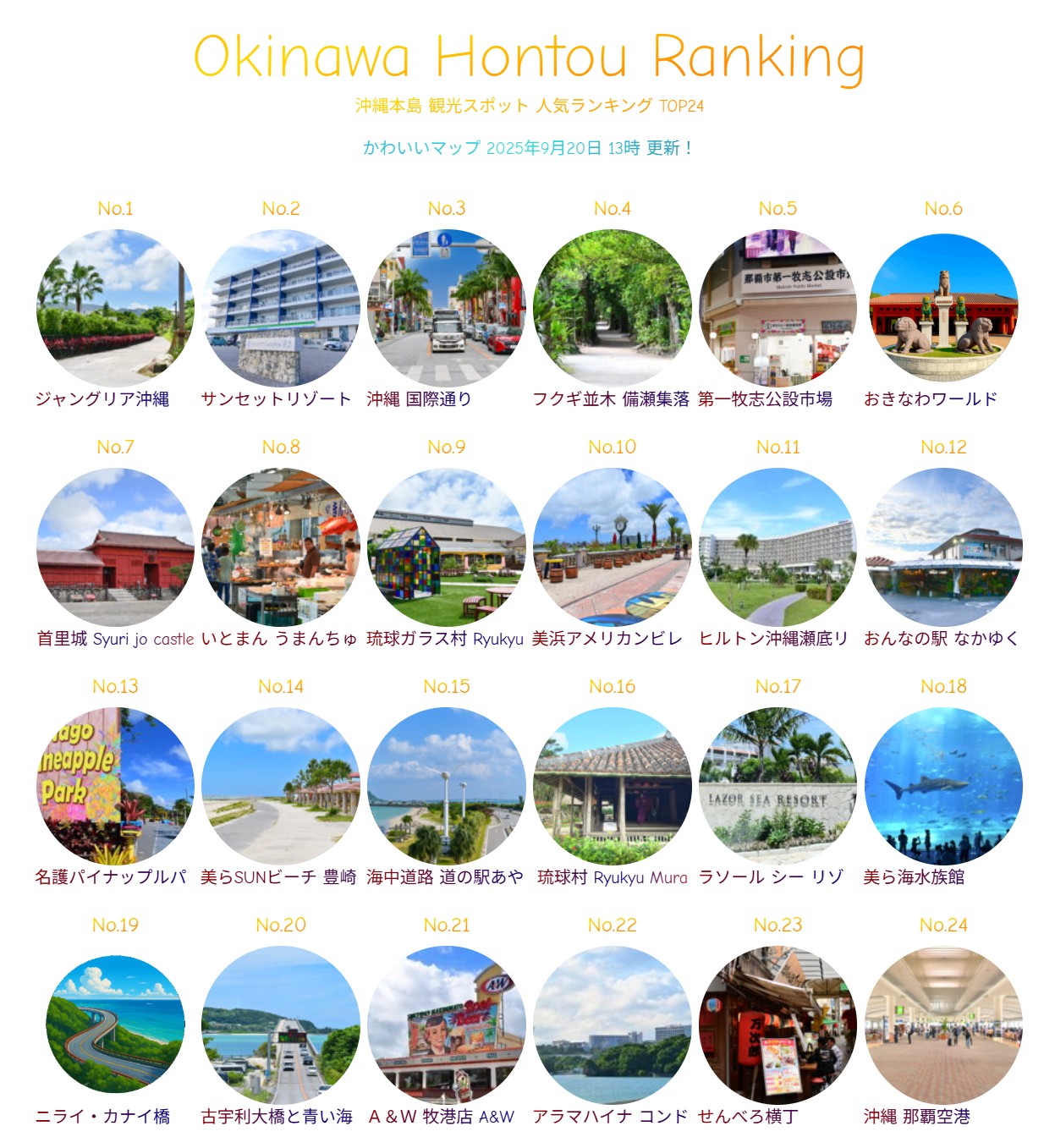 2025夏の陣！沖縄本島 観光スポット人気ランキング
