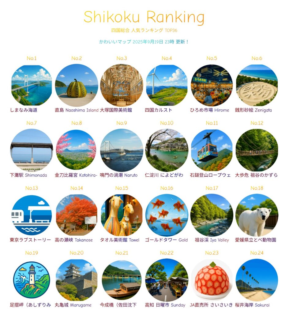 2025夏の陣！四国地方 観光スポット人気ランキング